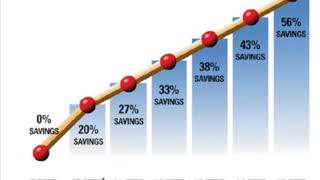 An Explanation of SEER ratings for your air conditioner or heat pump [upl. by Laehctim]