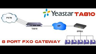 Yeastar TA810 FXO Gateway [upl. by Nai210]