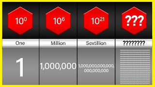 Whats after 1 Trillion The Name of EVERY Number [upl. by Attekal]