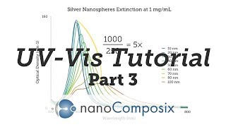 UVVis Tutorial  Part 3 Data Analysis [upl. by Ffej431]