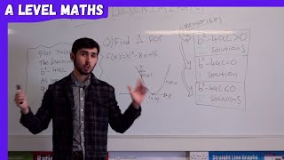 The Discriminant  A Level Maths AS  Episode 21 [upl. by Emmeline]