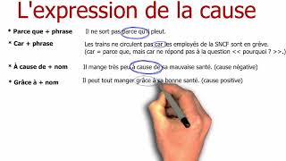 Grammaire française  Lexpression de la cause [upl. by Schroth299]