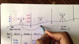 How A Dock Leveler Works GDF V [upl. by Yci344]