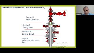 Well Head Design amp Selection H2S  Sour Gas Compatible Material XMas Tree Training [upl. by Aerbas]