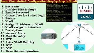 Cisco Switch Basic Configuration  Cisco Packet Tracer Live LAB Step By Step  CCNA Level By Nitesh [upl. by Onilecram141]