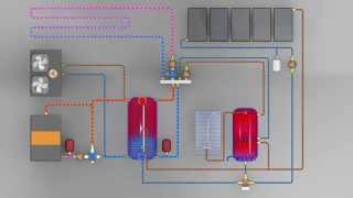 Hydraulikanimation zum Funktionsprinzip einer Solarbayer Wärmepumpenanlage mit Holzvergaserkessel [upl. by Reteip]