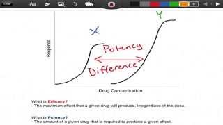 Efficacy vs Potency  Pharmacology  EMTprepcom [upl. by Eberly]