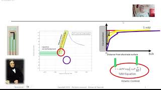 Introduction to Cyclic Voltammetry Demo and Discussion on a new SenseItAll Potentiostat [upl. by Bekki]