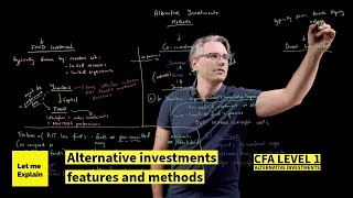 Alternative investments features and methods for the CFA Level 1 exam [upl. by Feliks]