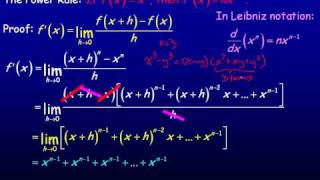 The Derivative of a Polynomial Function Part 1 [upl. by Abshier889]