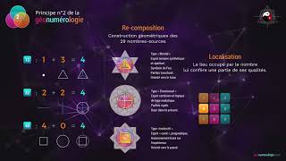 La Géonumérologie en 7 minutes chrono [upl. by Nortad]