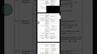 CBSE CLASS 12TH APPLIED MATHEMATICS SYLLABUS 202425 [upl. by Nueoras]