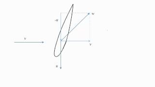 Wind Turbine Airfoil Forces [upl. by Magocsi]