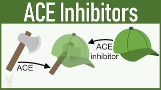 ACE Inhibitors Angiotensin Converting Enzyme Inhibitors Captopril Enalapril Lisinopril etc [upl. by Nonnair]