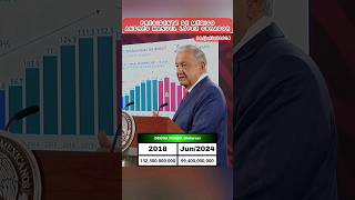 AMLO ESTA DEJANDO A PEMEX MIY FUERTE LOS PRIANISTAS Y CHAYOTEROS LLORAN AL VER ESTO [upl. by Gensler392]