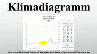 Klimadiagramm [upl. by Burtis]