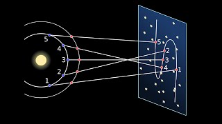 Retrogression of planet  Vakri Graha by DsK Astrology [upl. by Nemhauser]