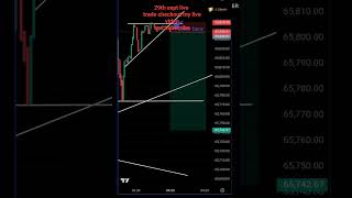 How to trade on bearish trend  btc usd live 29th sept  bitcoin live  crypto live trading shorts [upl. by Martyn229]