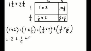 Multiplying Mixed Numbers Using the Area Model [upl. by Ellerret303]