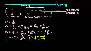 Understanding Annuities and Perpetuities A Tutorial [upl. by Ymor232]