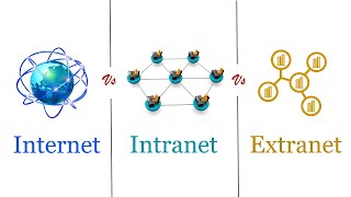 Internet Vs Intranet Vs Extranet  Difference Between them with Comparison Chart [upl. by Anawal]