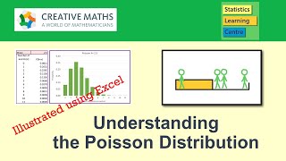 The Poisson Distribution  explained with examples and illustrated using Excel  statistics Help [upl. by Aihsad]