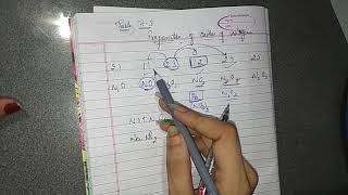 Trick to learn preparation of oxides of nitrogen  P block  NEET  IITJEE  Class 12 NCERT [upl. by Louie]