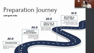 45Month Preparation Journey for NIFT A Step by Step Timeline [upl. by Wadesworth]