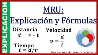 MRU Explicación y Fórmulas subtitulado [upl. by Lovering]