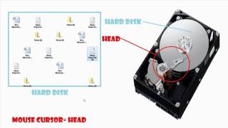 How Disk Defragmenter Works In Simplified Terms [upl. by Neelon849]