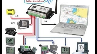 Multiplexer NMEA e SeaTalk WiFi [upl. by Gnaoh682]