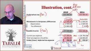 IAS 12  Deferred Tax Basic Principles IFRS [upl. by Housum]