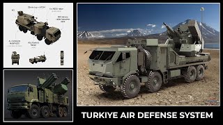 Turkish Version of the Pantsir Air Defense System Which Has Far more Advanced Features [upl. by Aina]