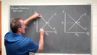 supply demand in equilibrium [upl. by Sonaj]