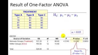 Tukey Method  OneWay ANOVA [upl. by Atsilac683]