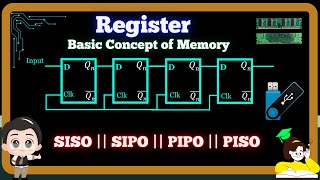 Introduction to Register Types of Registers SISO SIPOPISO PIPO [upl. by Hutchings]