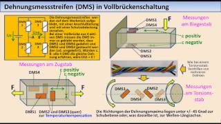 MesstechnikTutorial 04 Elektronisches Messen nichtelektrischer Größen [upl. by Care645]