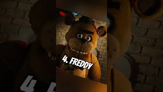 The Strongest Characters In The FNaF Movie fnaf fnafedit edit matpat [upl. by Kataway198]