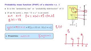 L053 Probability Mass Functions [upl. by Nediarb]