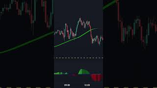 EASY 1400 PROFIT WITH BEST TRADINGVIEW INDICATORS [upl. by Rehpotsyrhc]