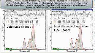 Backgrounds Line Shapes and Fitting Data in CasaXPS [upl. by Ai]