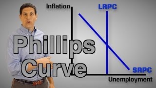 The Phillips Curve Macro Review  Macro Topic 52 [upl. by Arrik]