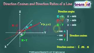 Class 12 Direction Cosines and Direction Ratios of a Line [upl. by Gnut447]