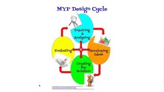 IB MYP Design Cycle Intro [upl. by Nallad300]