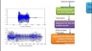 SPEAKER DIARISATION  WHAT IS VOICE ANALYTICS  SPEECH ANALYTICS IN 5 MINUTES  SPEAKER SEPARATION [upl. by Aivlis]