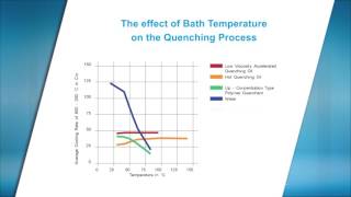 Doctor Castle Effect of Bath Temperature on Quenching Process [upl. by Neehcas665]