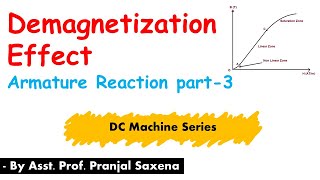 L25 Demagnetization Effect Armature reaction part3 [upl. by Enogitna525]