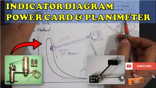 Indicator Diagram  PART 1  Main Engine Power Calculation  Brake Power  Indicated Power  Imprtnt [upl. by Laris]