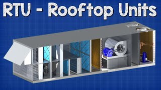 Rooftop Units explained  RTU working principle hvac [upl. by Anyale]