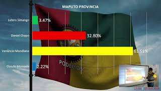 VM7 GANHOU AS ELEIÃ‡Ã•ES VEJA ATUALIZAÃ‡ÃƒO DE RESULTADOS REAIS DAS ELEIÃ‡Ã•ES GERAIS 2024 [upl. by Euqinahs]